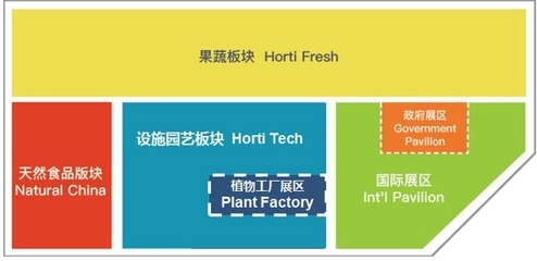 HORTI CHINA开幕倒计时,实力买家名单公布